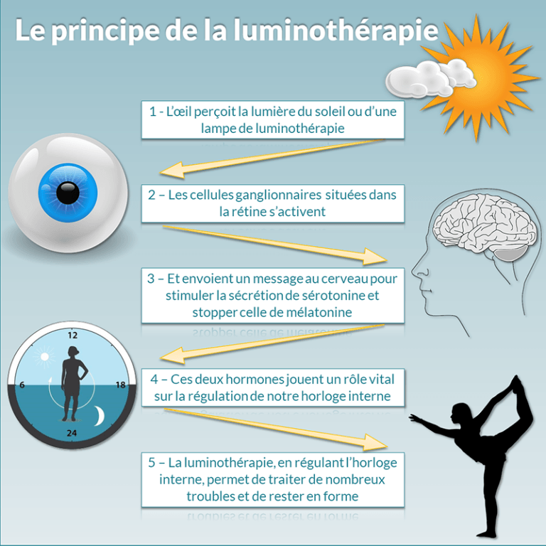 Lunettes Luminothérapie BLUE-1 UVtech – Lumière Bleue 480nm, Rythme Circadien, Humeur, Décalage Horaire - 2